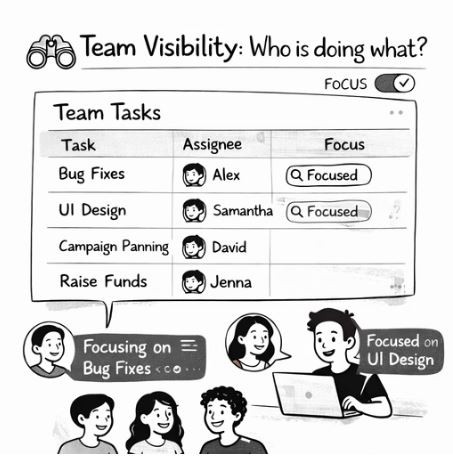 resource-allocation-software-for-teams