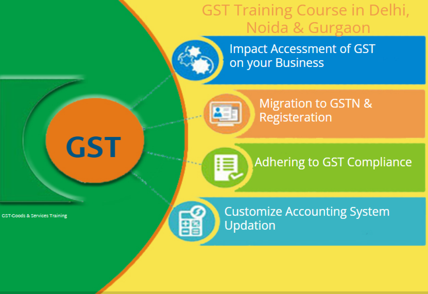 best-gst-course-in-delhi-110087-get-valid-certification-by-sla-accounting-institute-gst-and-tally-prime-institute-in-delhi-noida