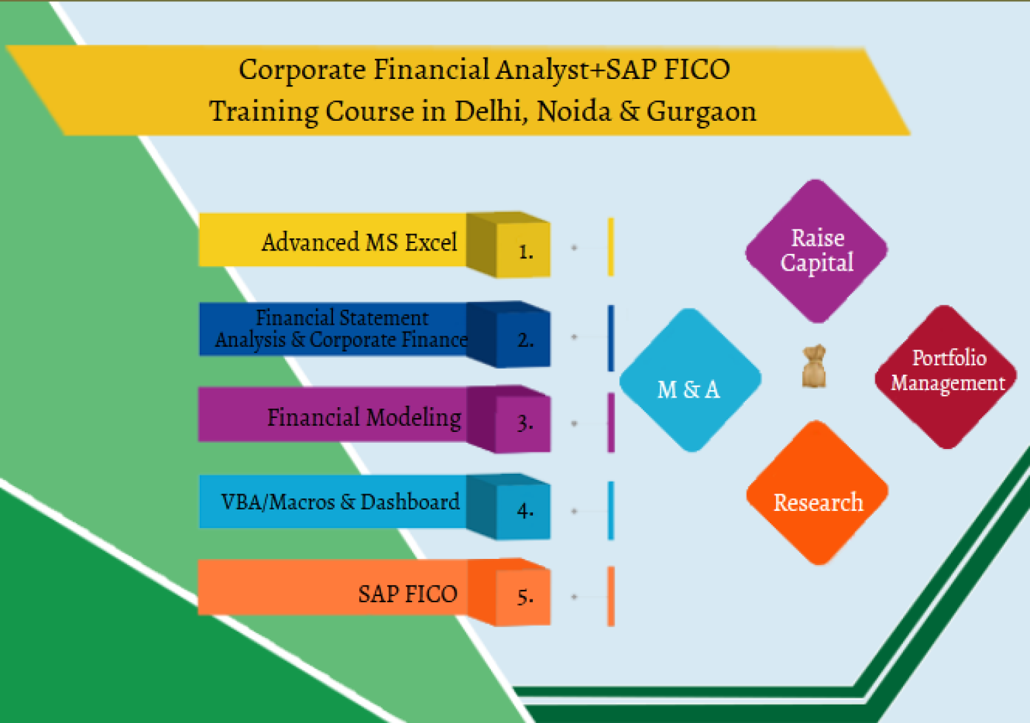 financial-modelling-certification-course-in-delhi110088-best-online-live-financial-analyst-training-in-gurgaon-by-iit-faculty-100-job-in-mnc