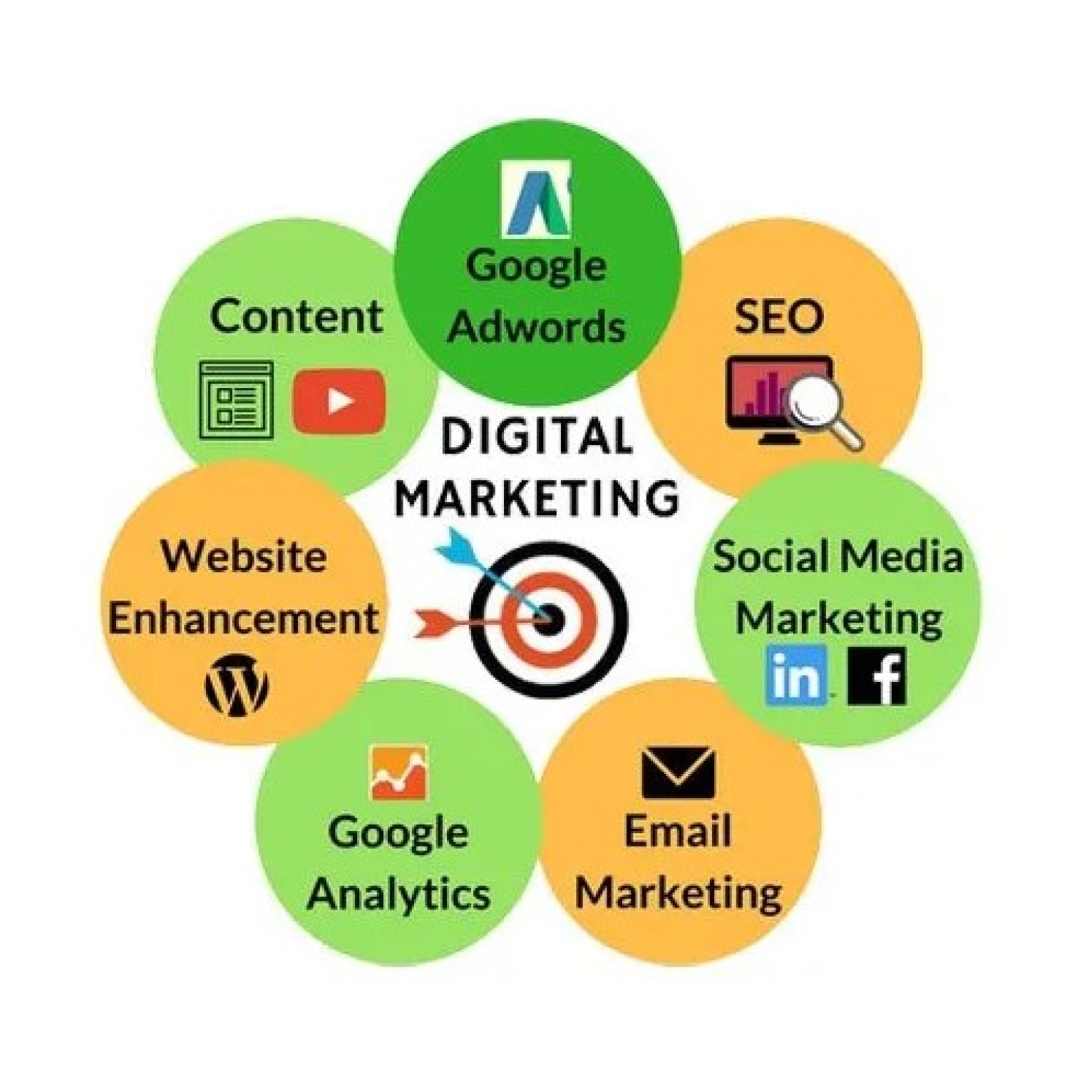hire-top-digital-marketing-agency-in-india