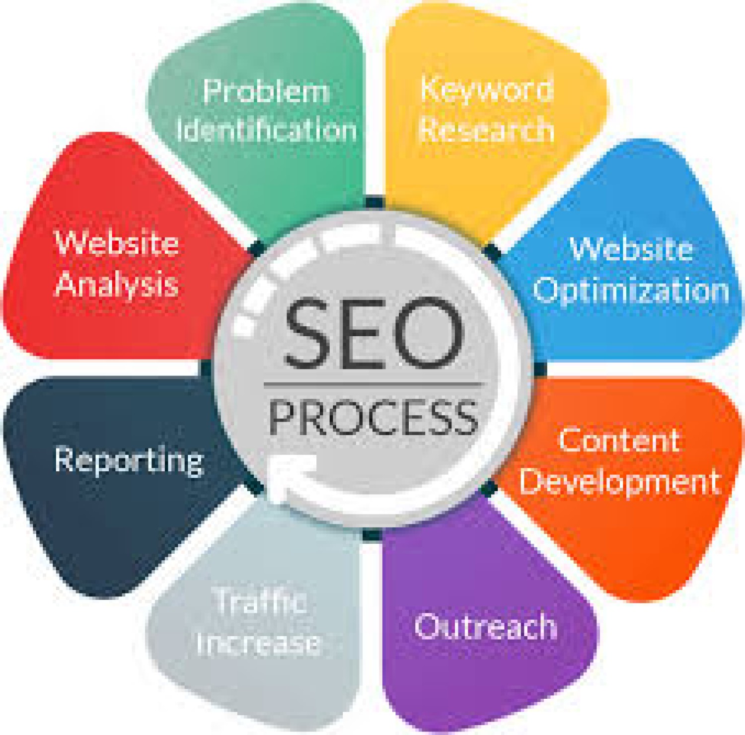 leading-search-engine-optimization-company-in-noida