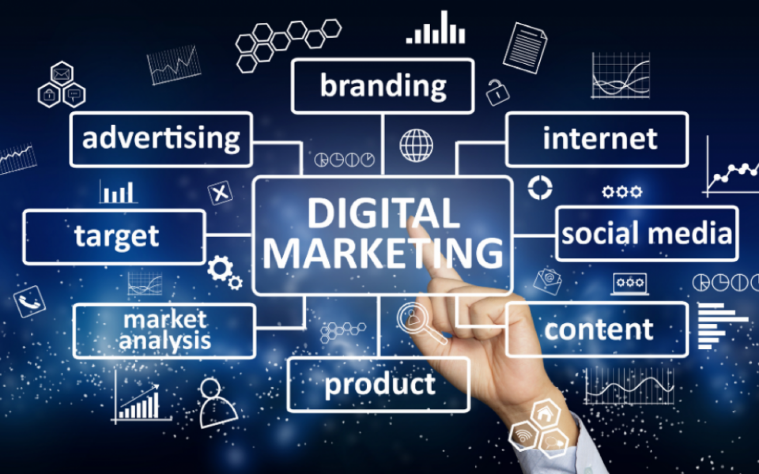 best-digital-marketing-company-in-india