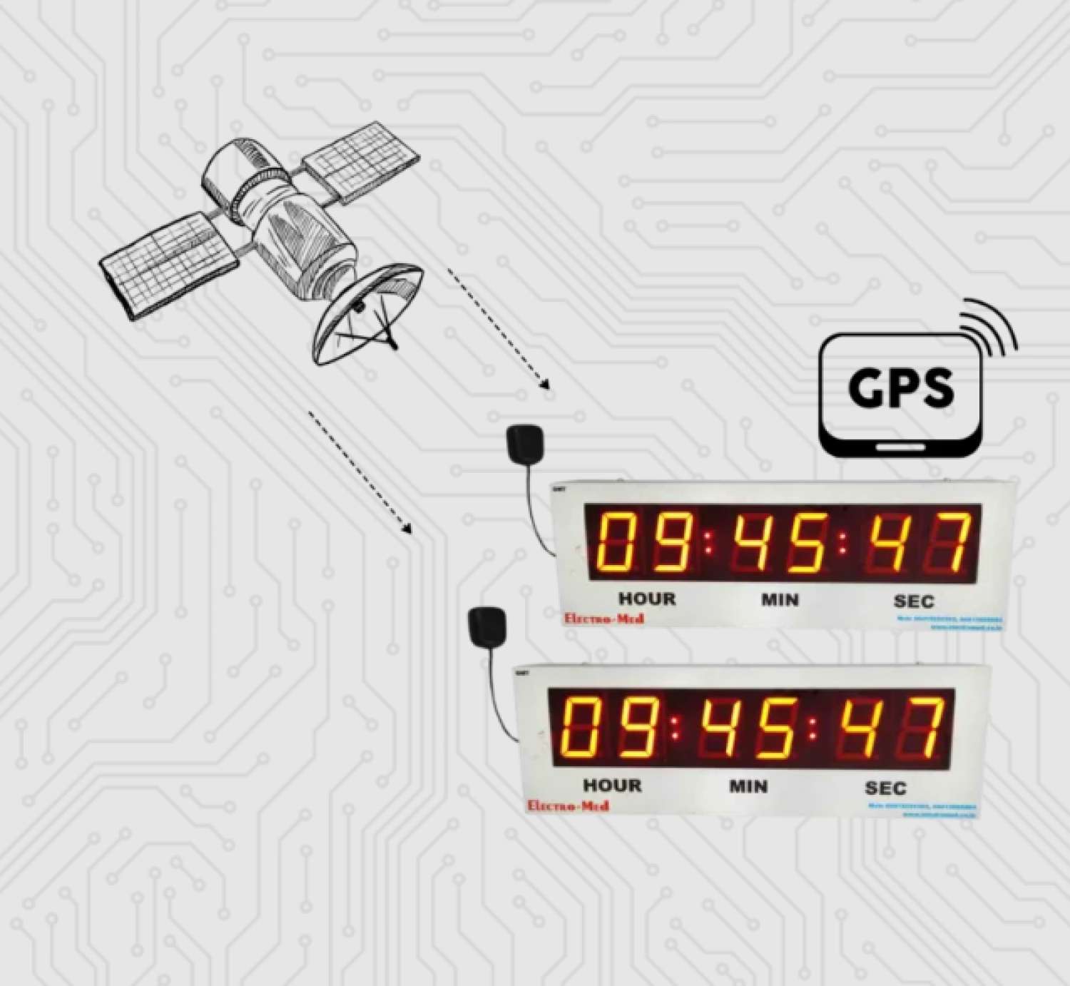 gps-synchronized-clock