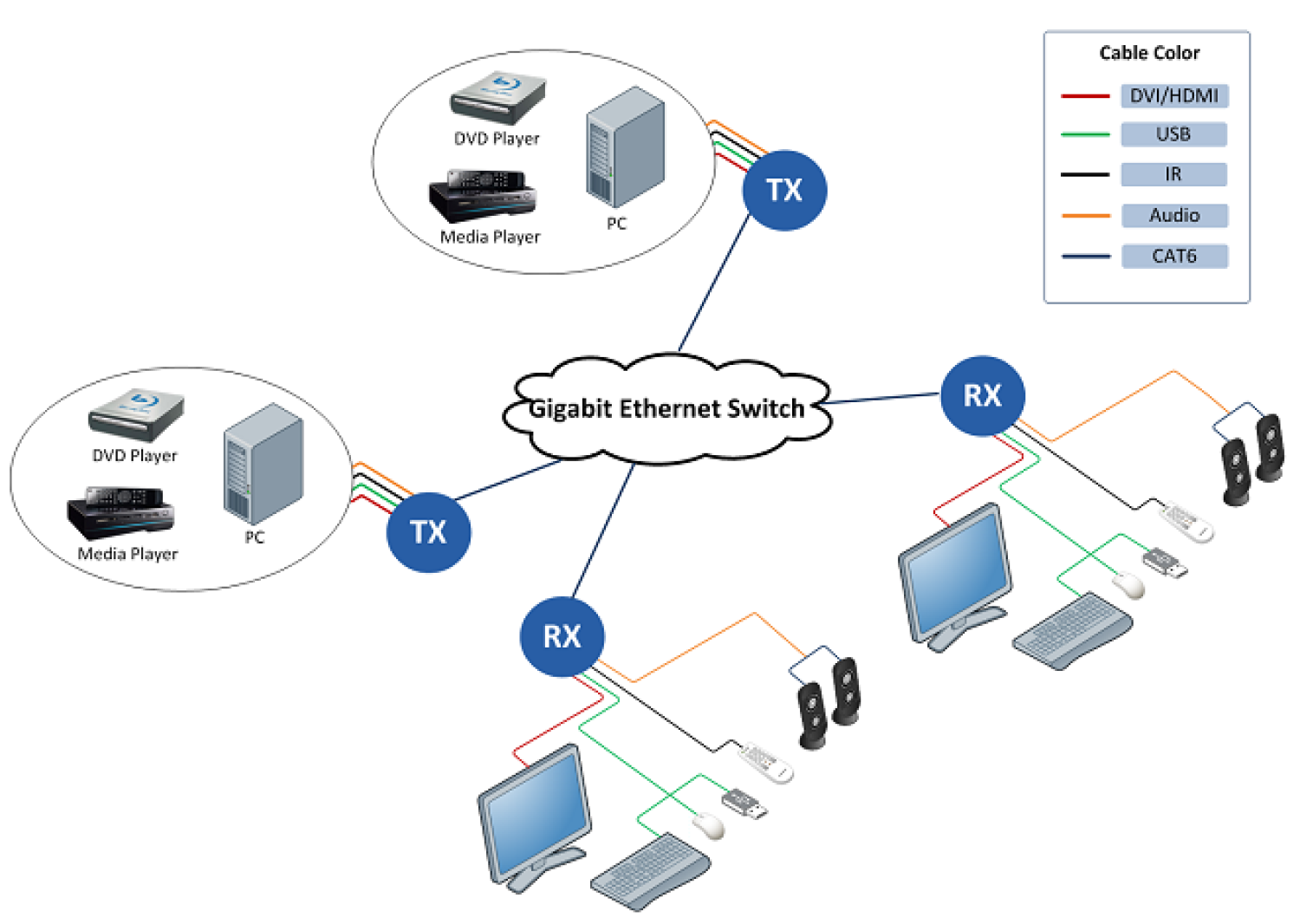save-space-and-cost-using-the-dual-head-kvm-over-ip-from-beacon-links-inc