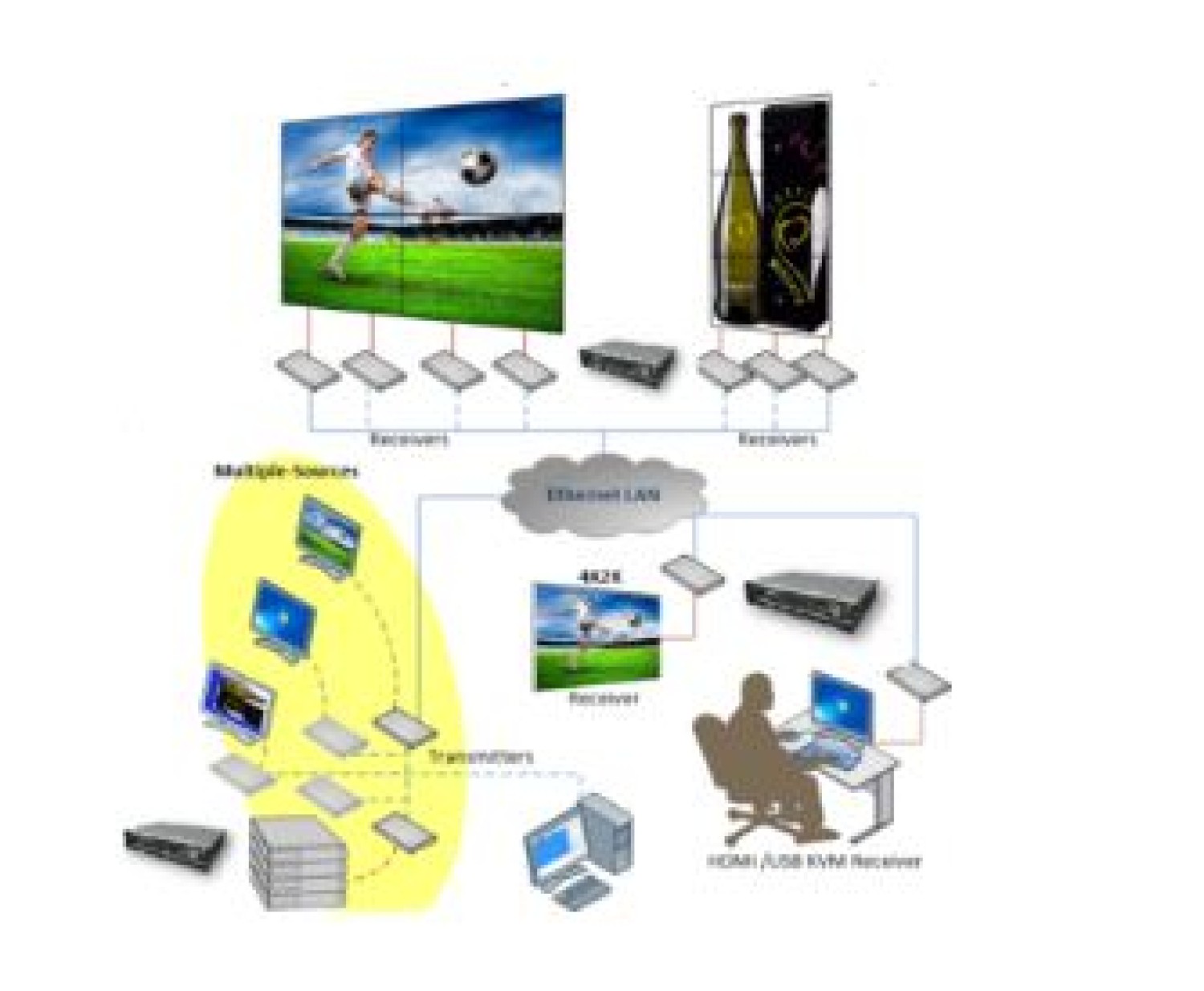 buy-optimally-functional-kvm-over-ip-extender-network-for-constant-signal-transmits