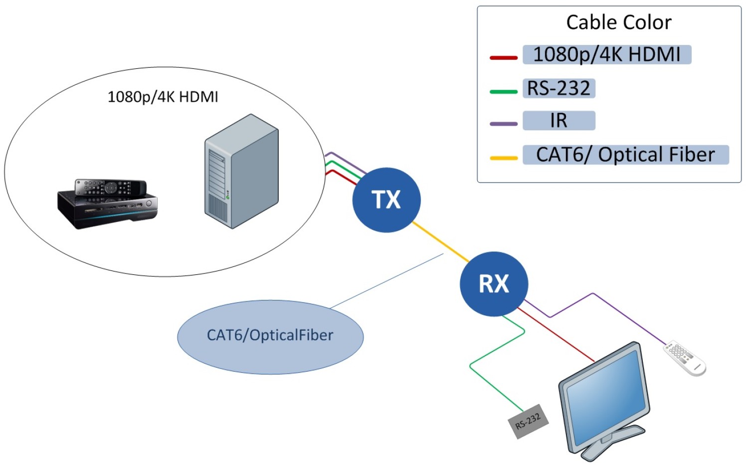 extend-your-vision-with-beacons-reliable-dvi-extender