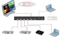 access-pcs-remotely-and-mitigating-time-using-the-kvm-over-ip-software