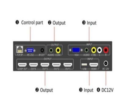 video-wall-controller-solutions-for-smart-visual-management
