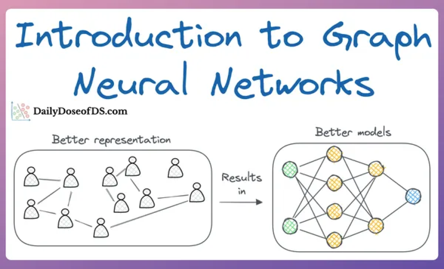 graph-neural-networks-gnn-revolutionizing-the-future-of-artificial-intelligence