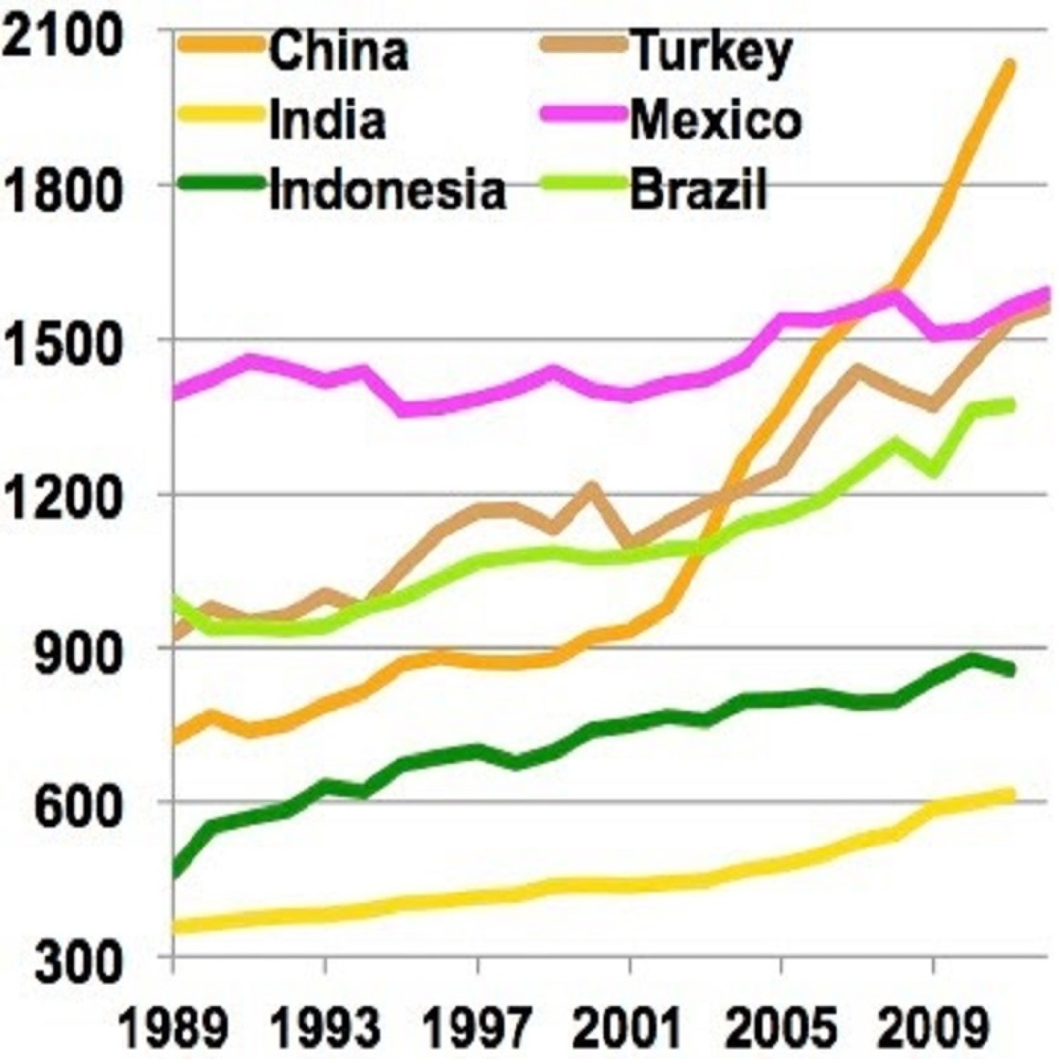 world-energy-consumption