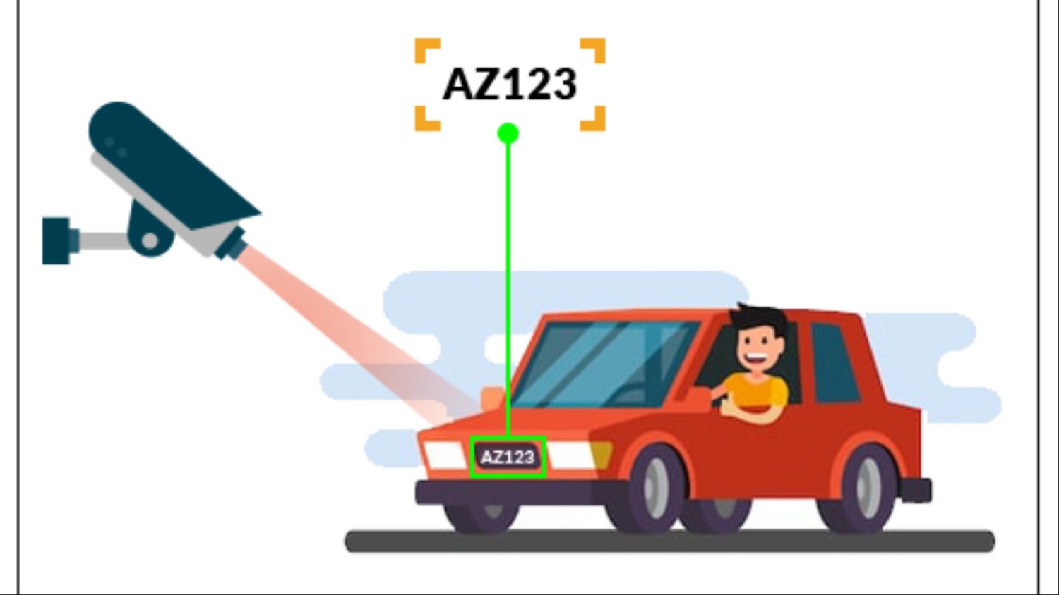 license-plate-recognition-system-auto-lpr-anpr-solutions