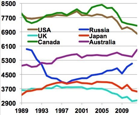 world-energy-consumption