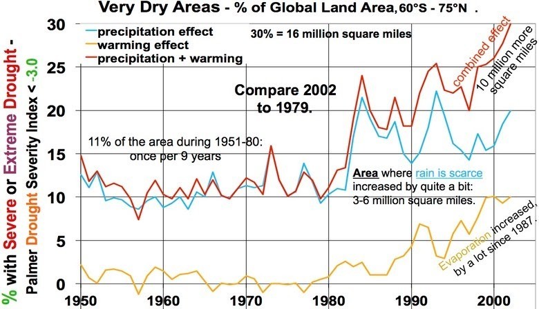 global-warming-causes